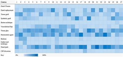 CSF rhinorrhoea after endonasal intervention to the skull base (CRANIAL): A multicentre prospective observational study